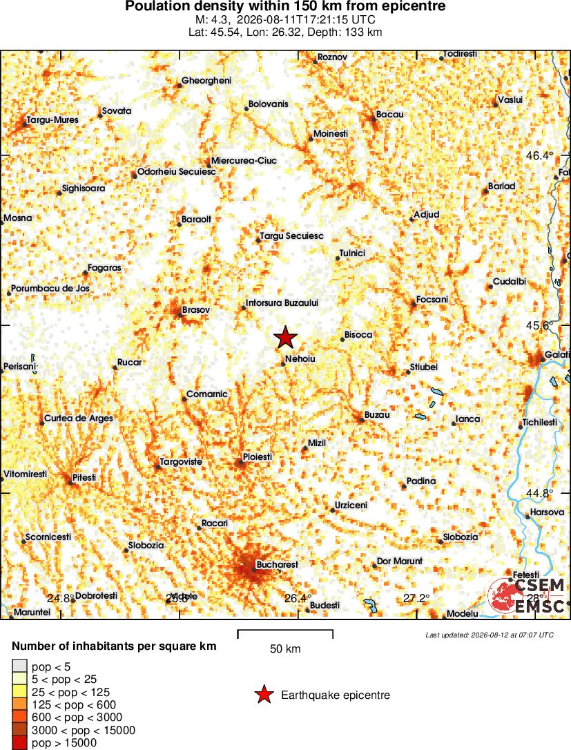 population