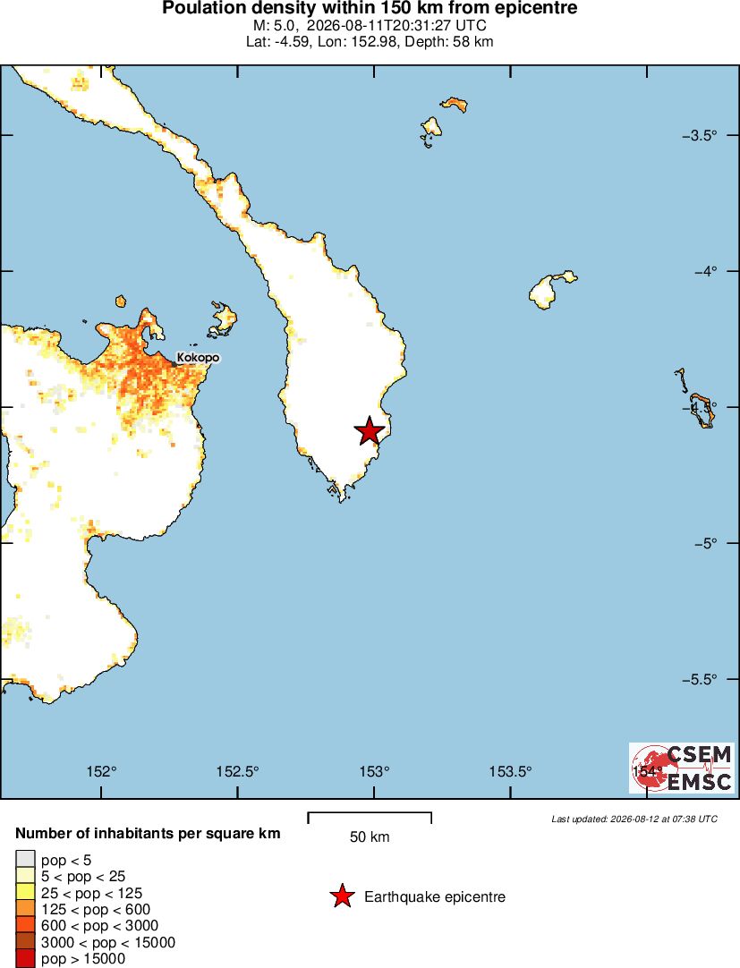 population