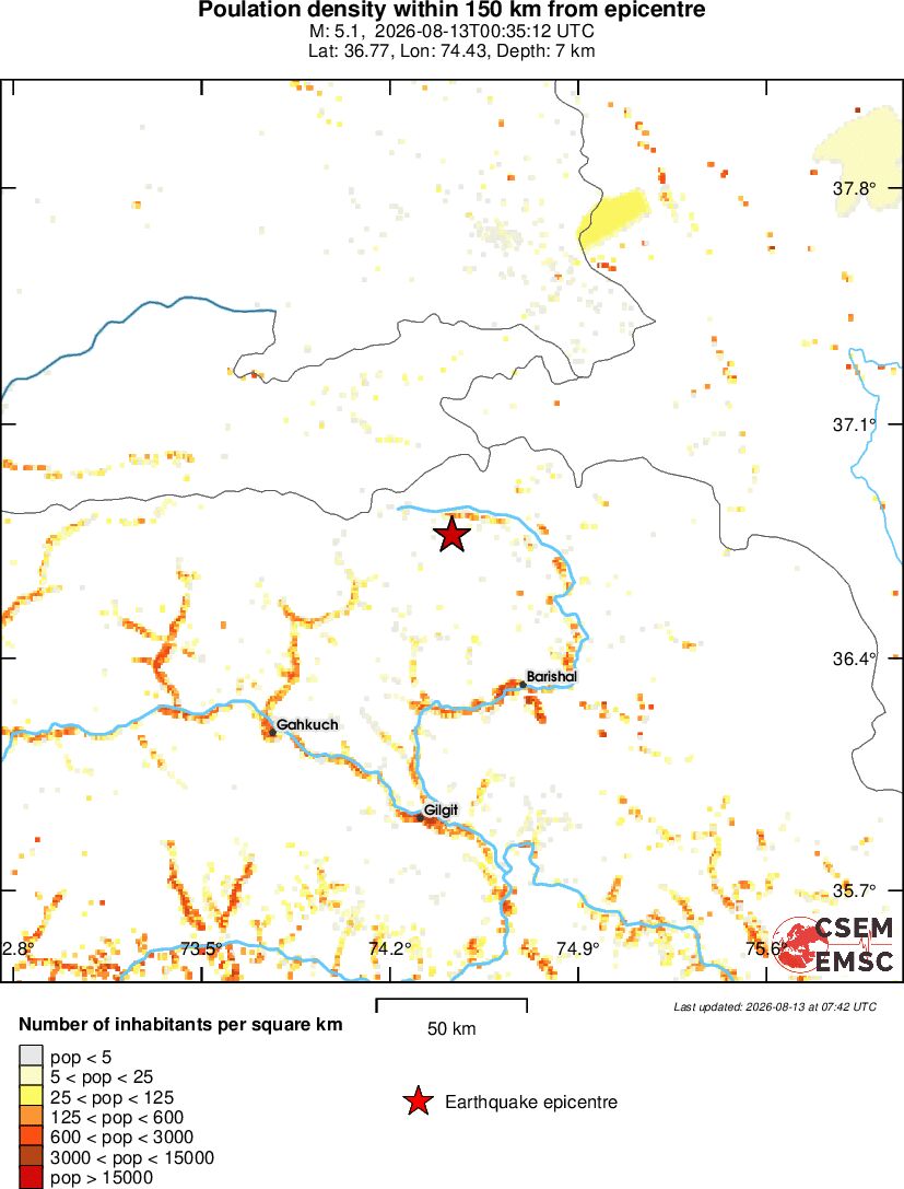 population