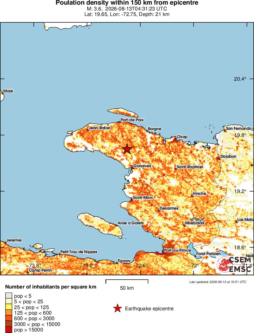 population