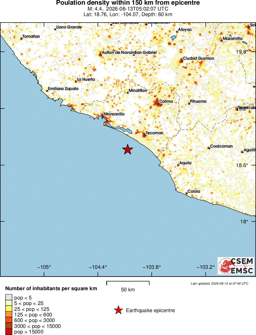 population