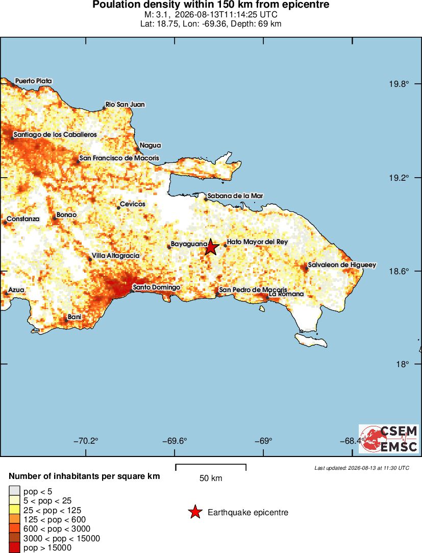 population