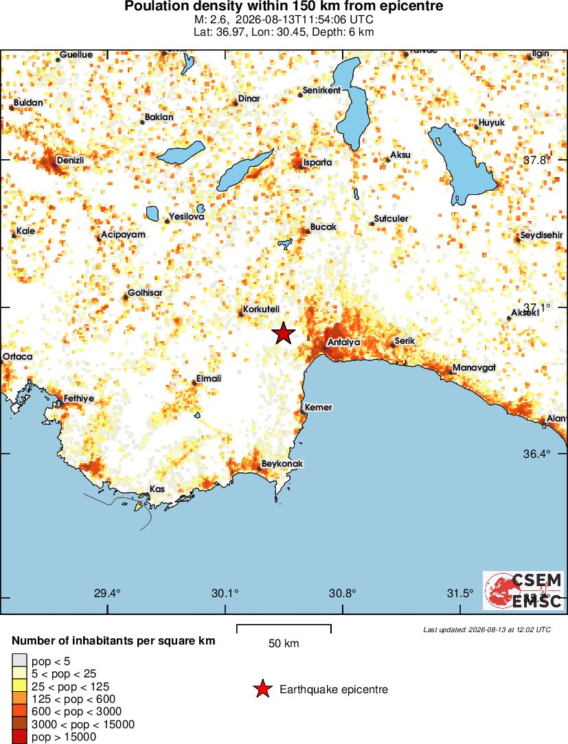 population