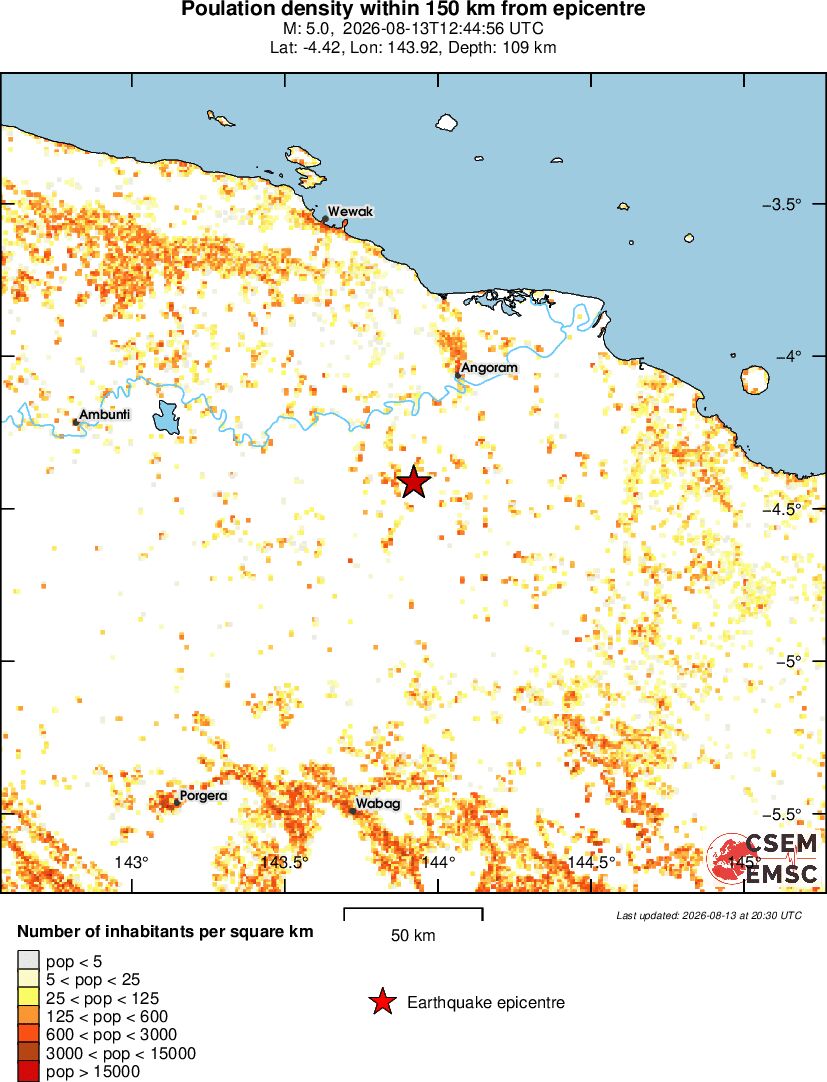 population