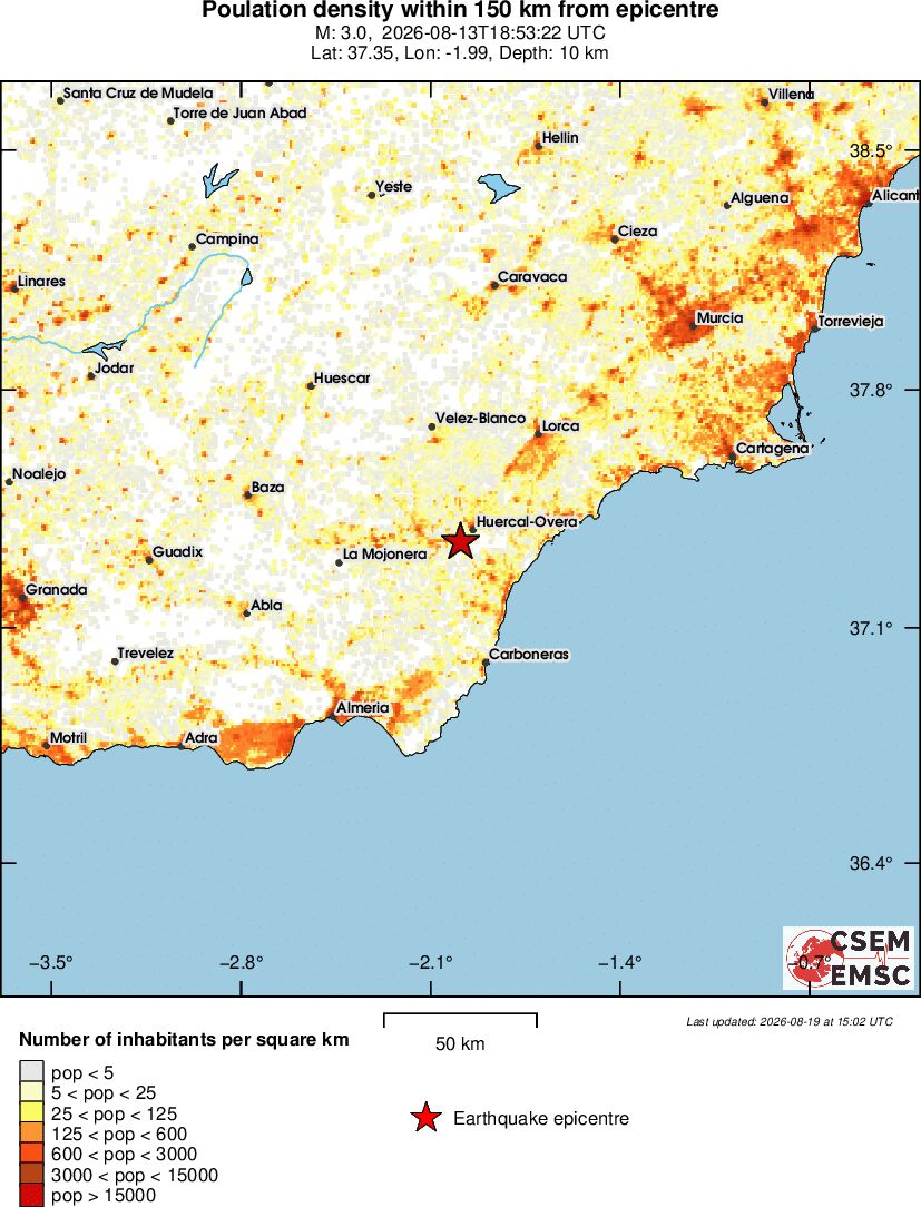 population
