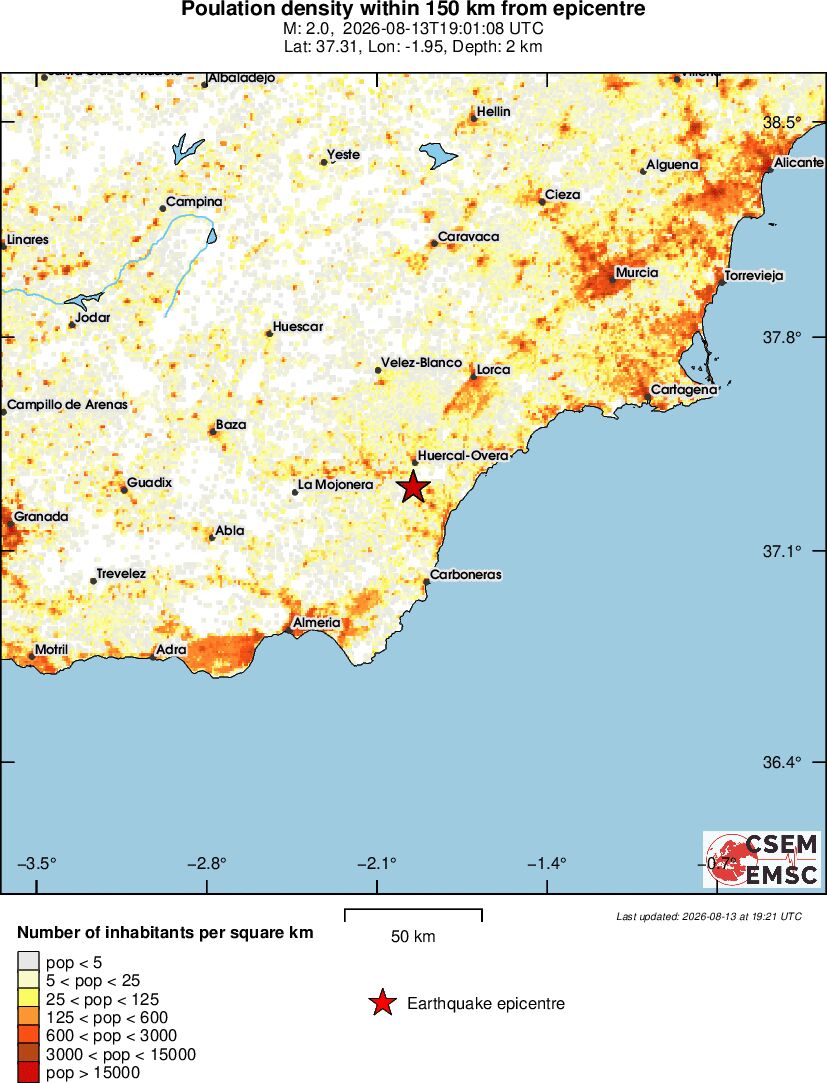population