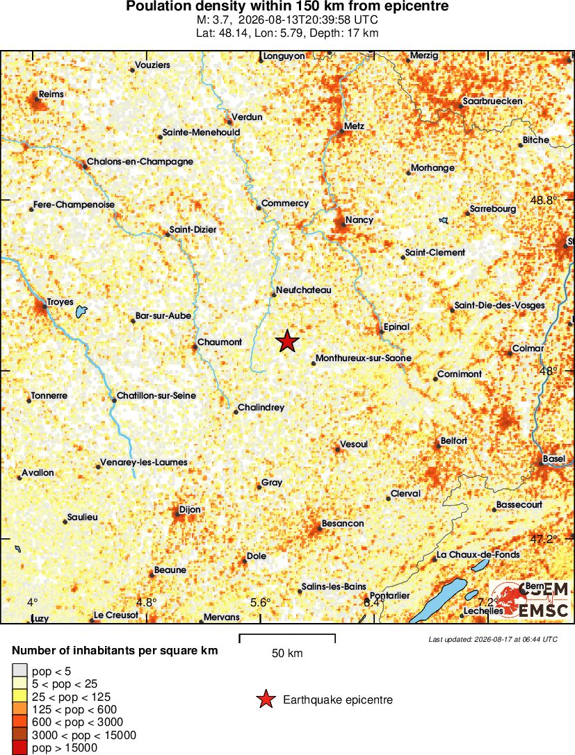 population