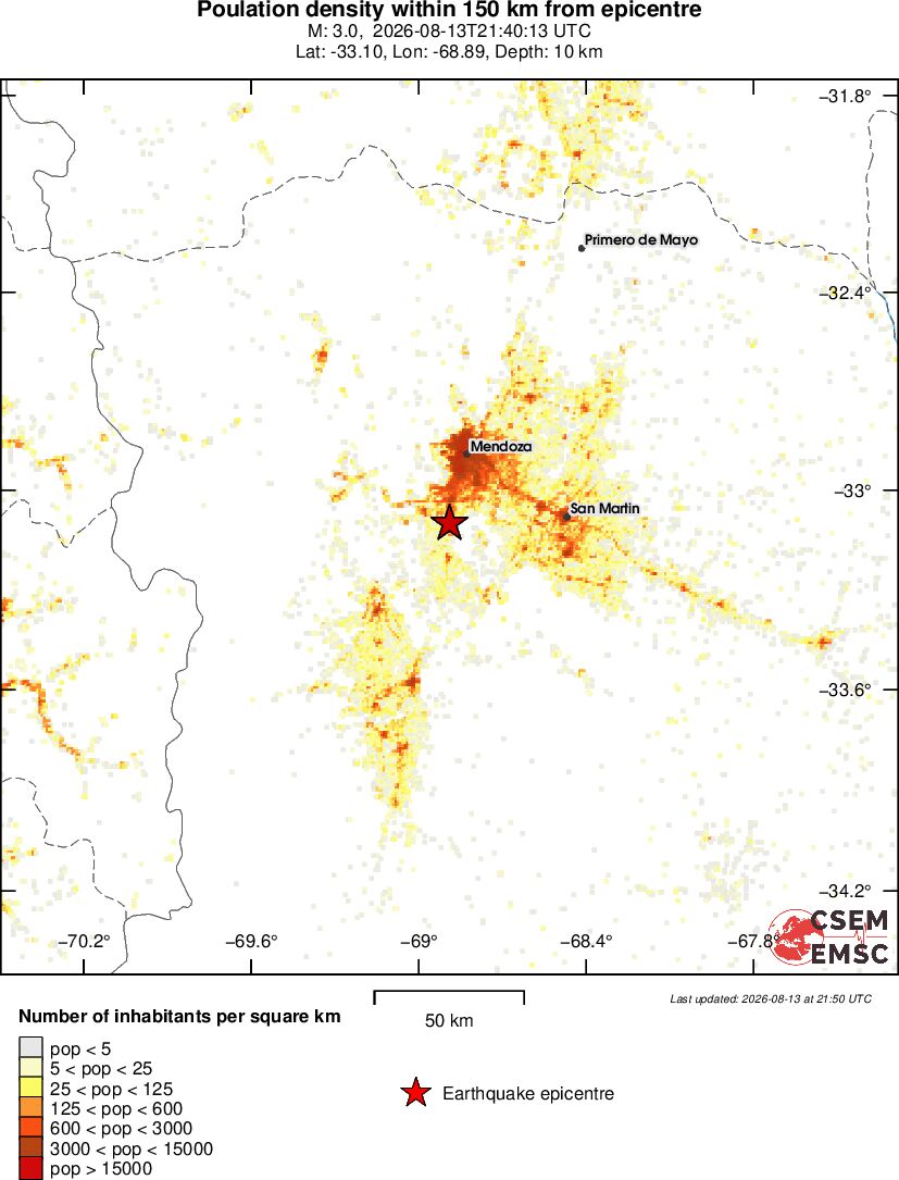 population