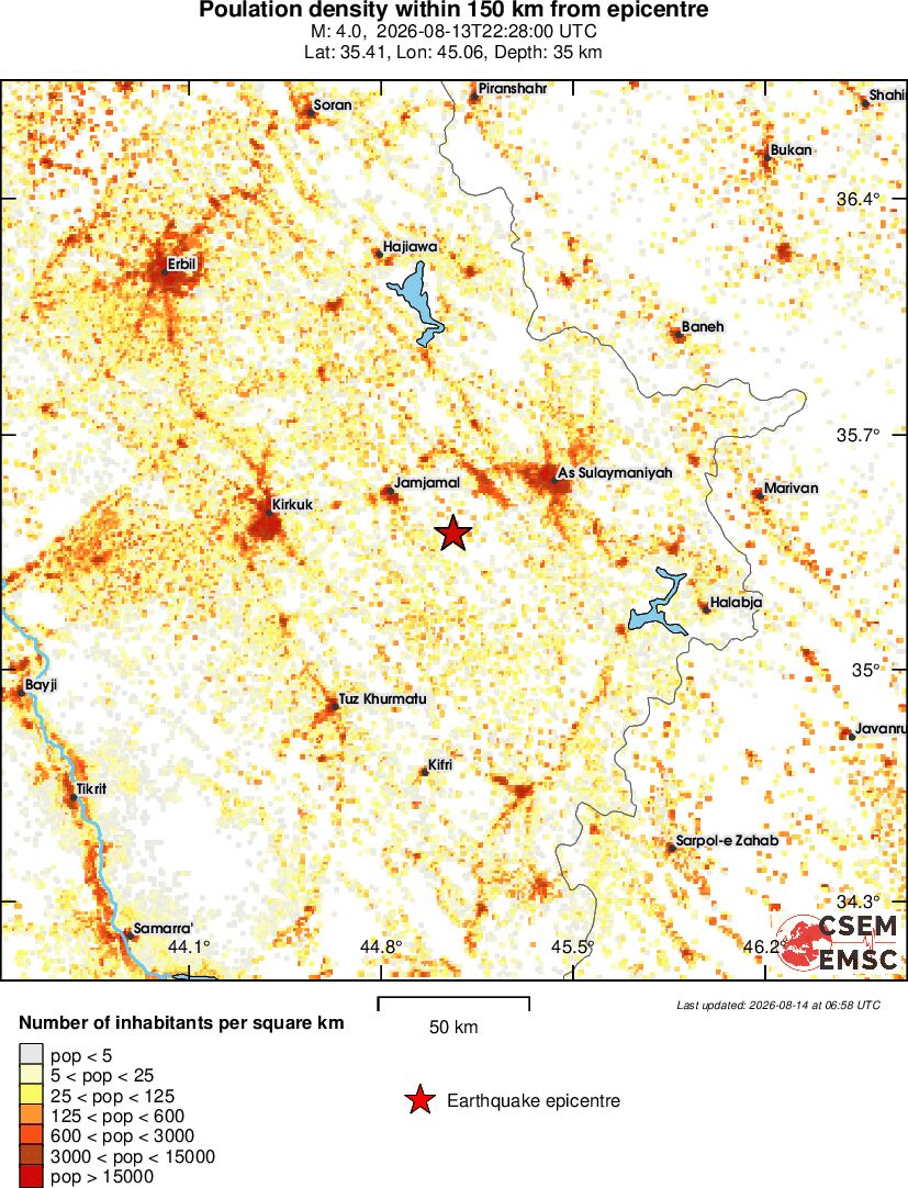 population