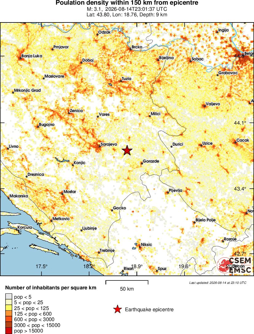 population