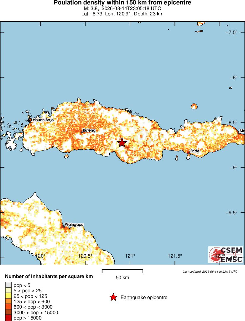 population