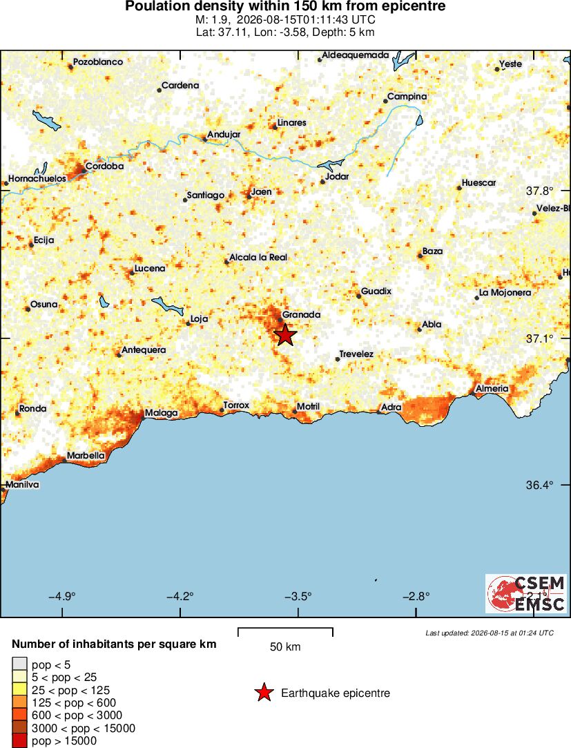 population