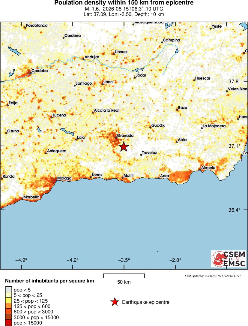 population