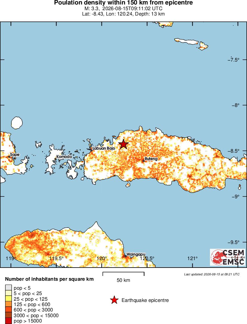 population