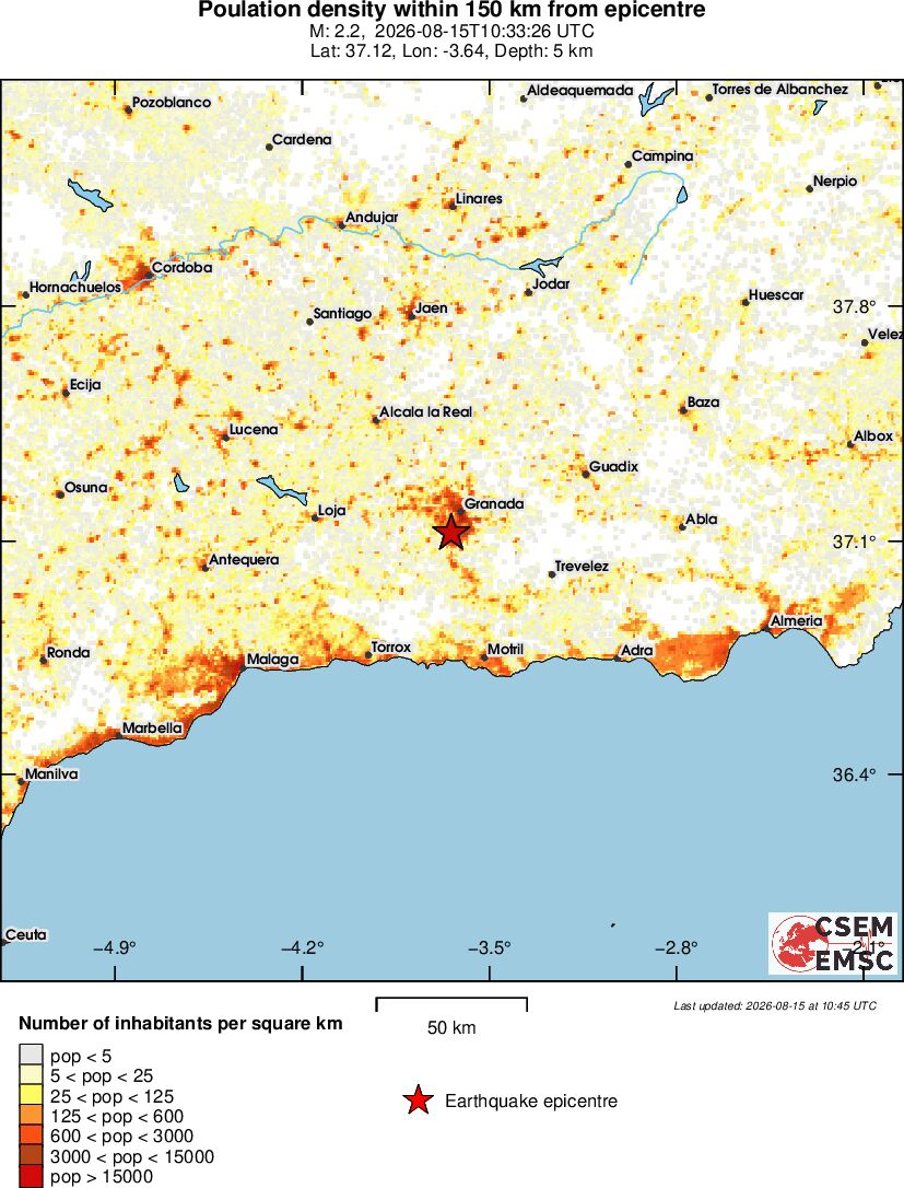 population