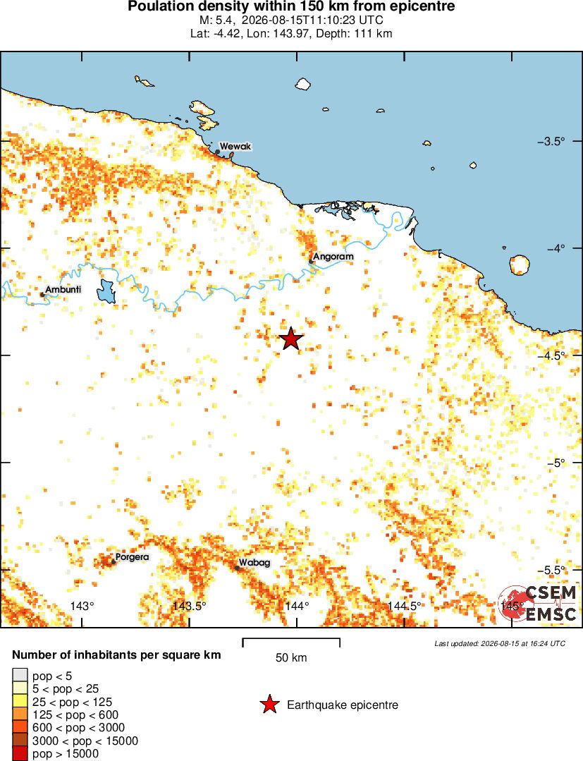 population
