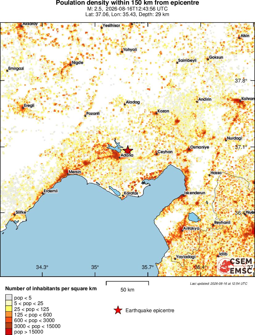 population