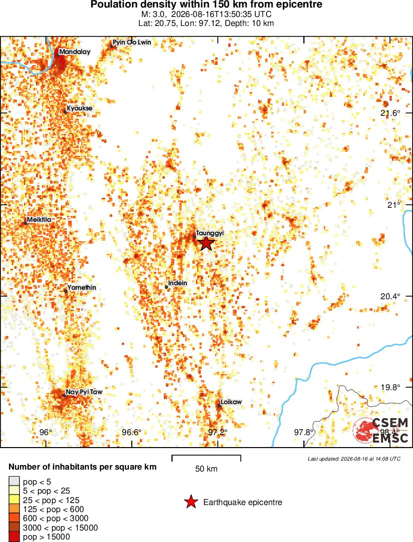 population