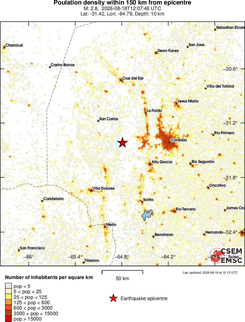population
