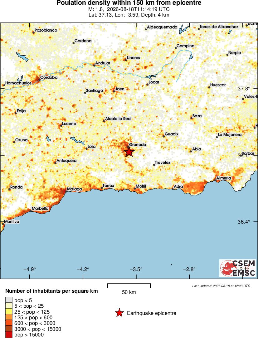 population