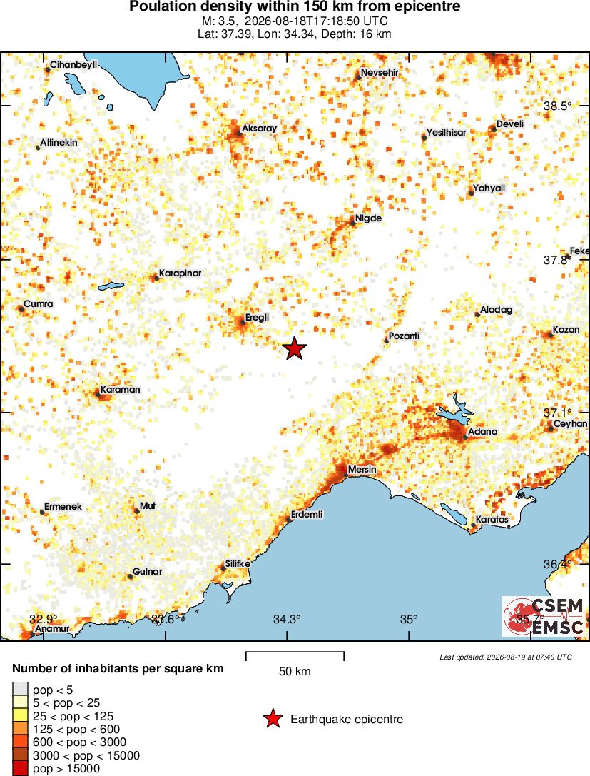 population