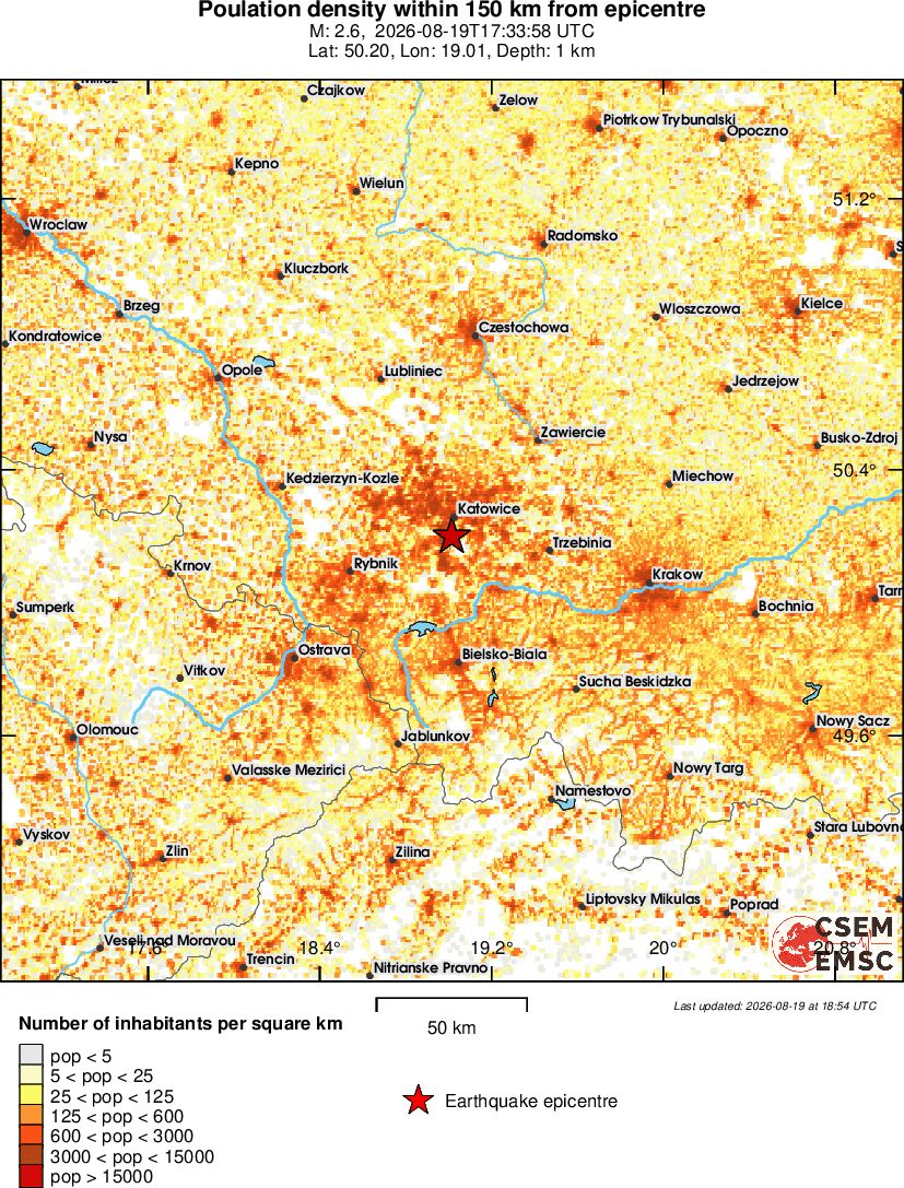 population