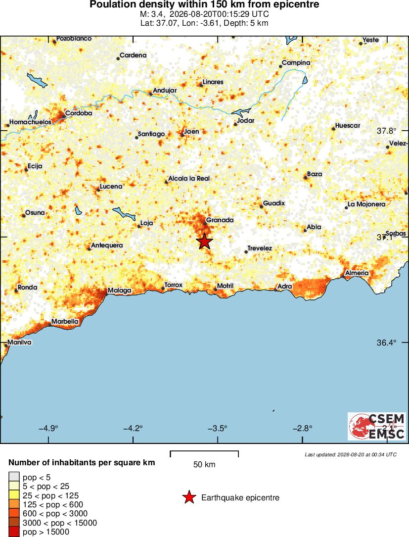 population