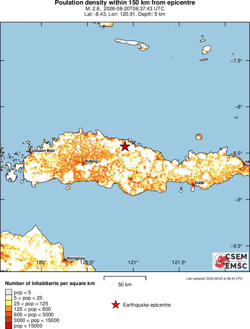 population