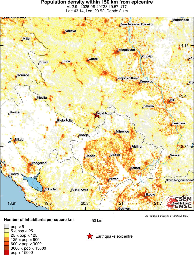 population