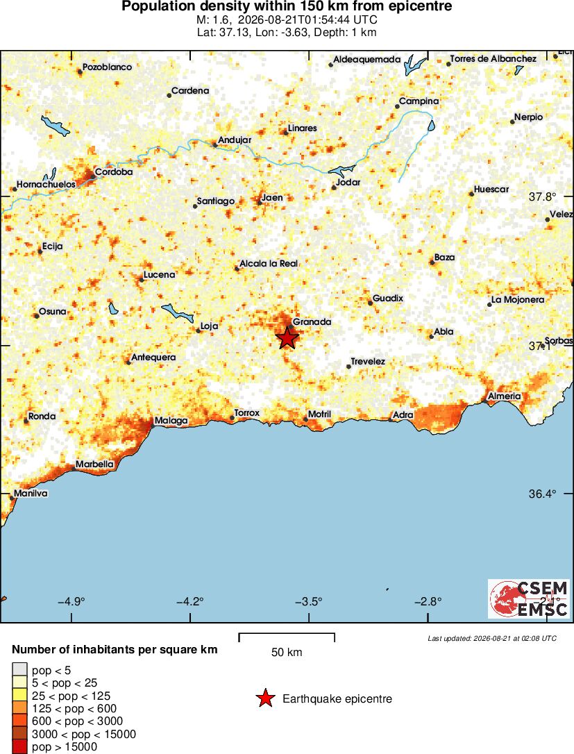 population