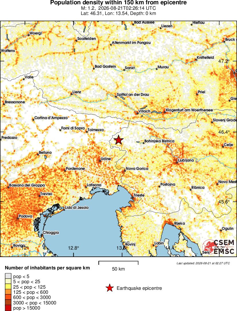 population