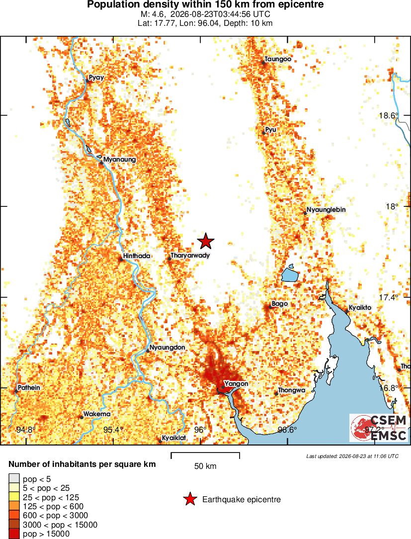 population