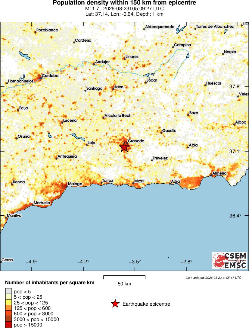 population