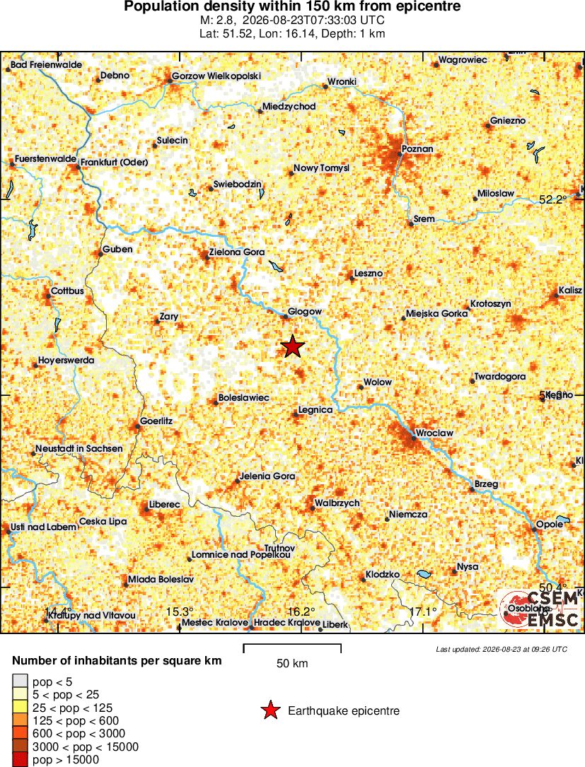 population