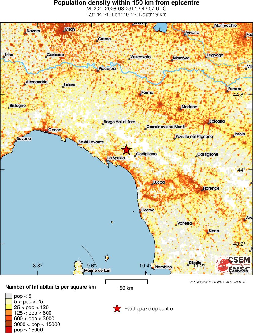 population