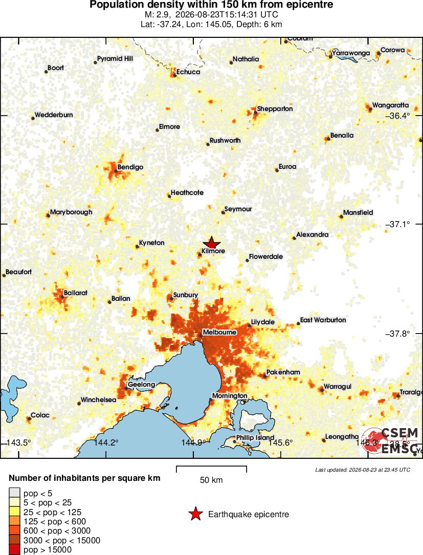 population
