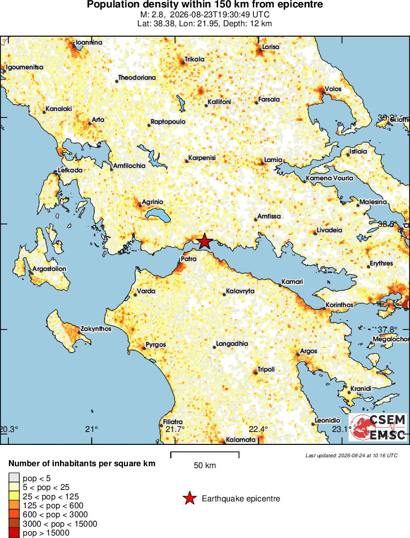population
