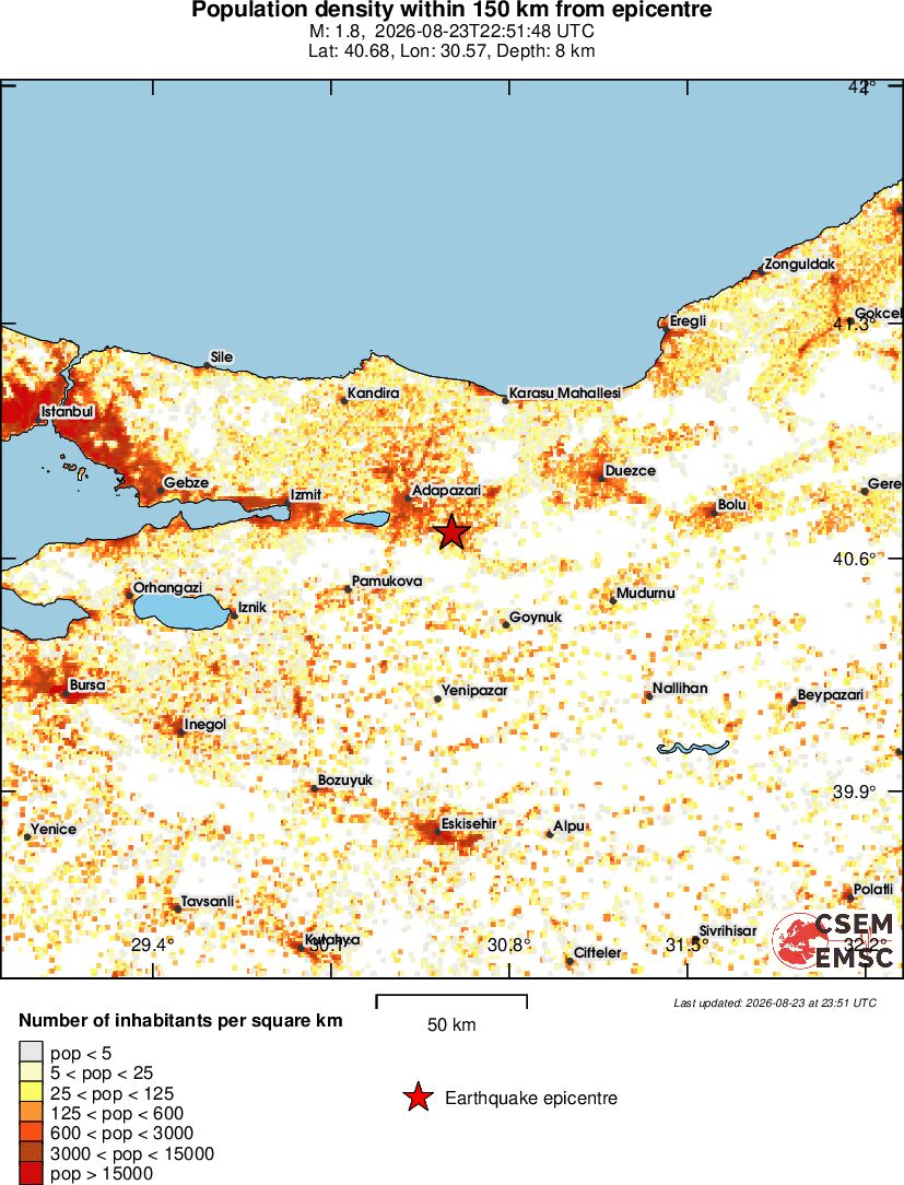 population
