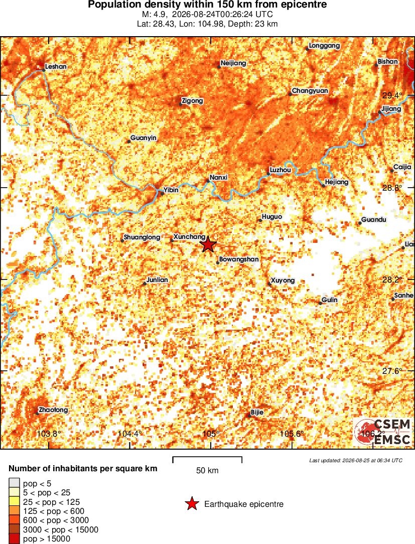 population