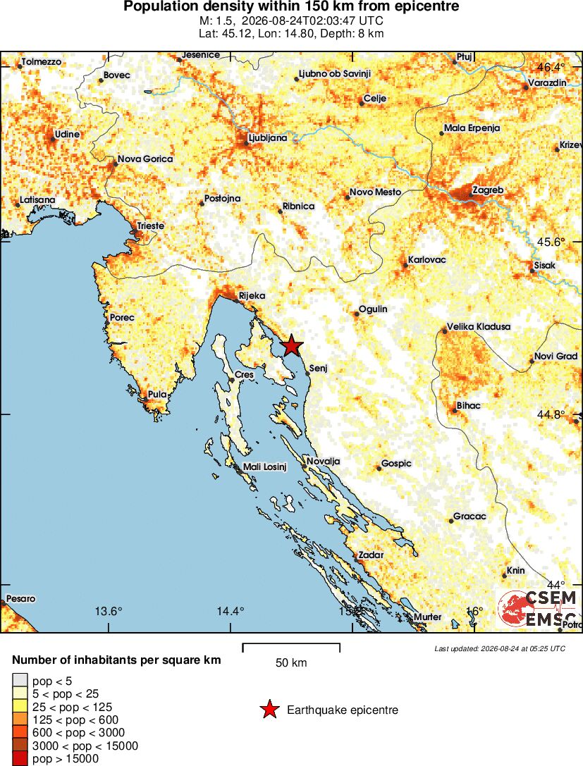population