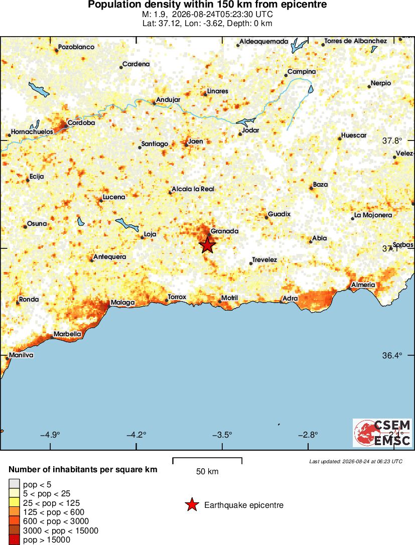 population