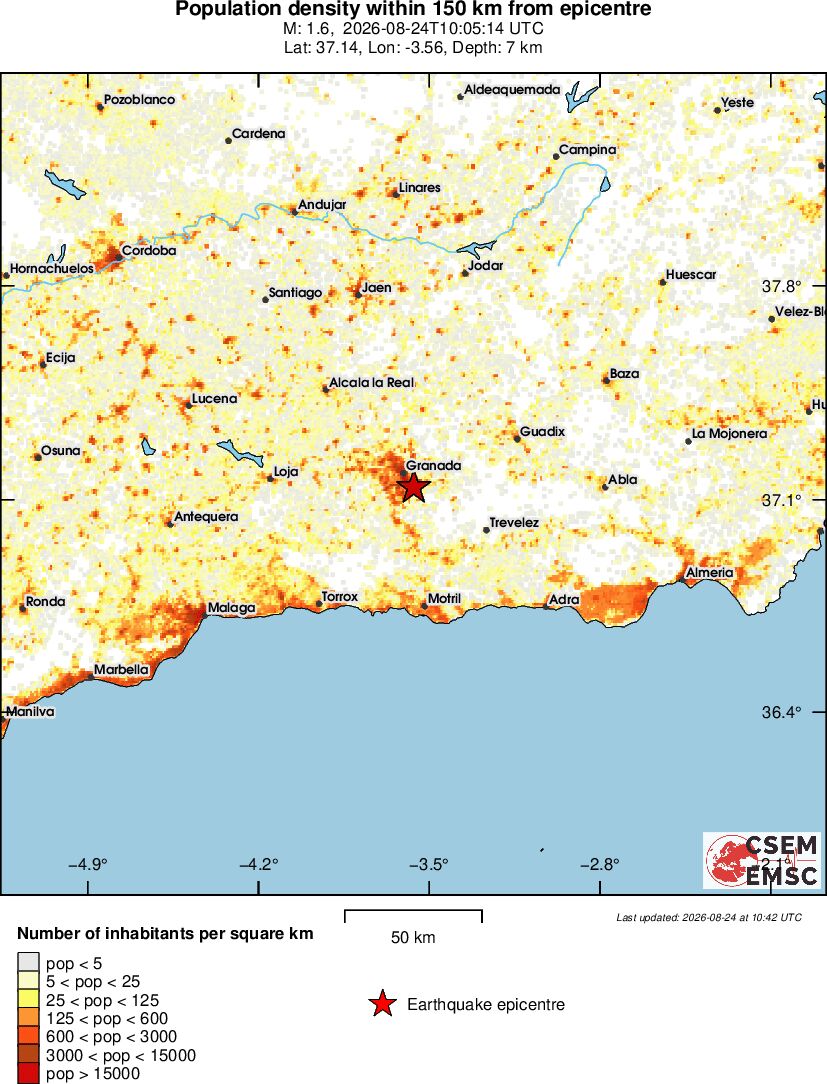population