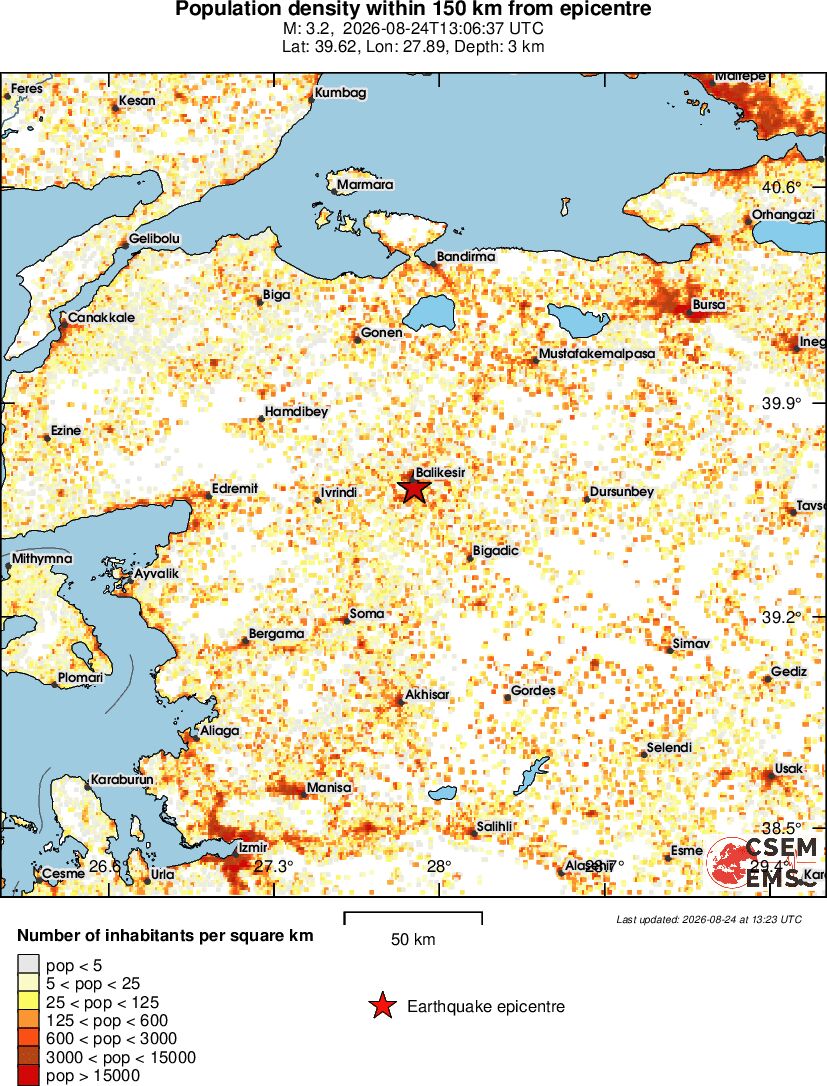 population