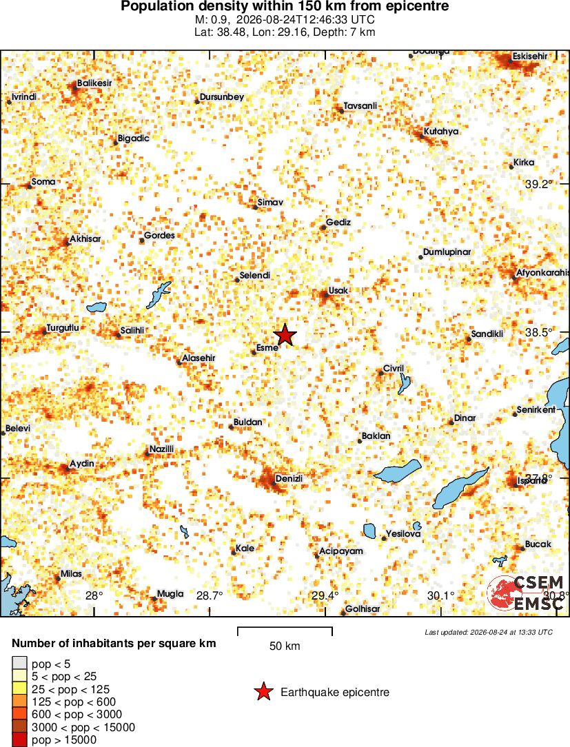 population