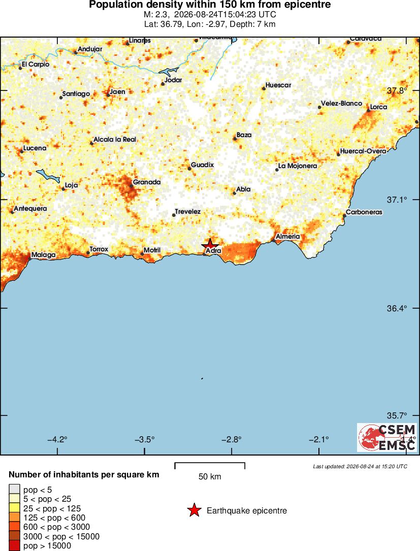 population