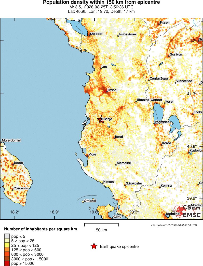 population