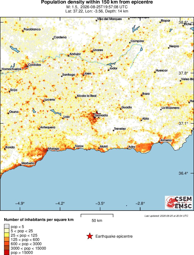 population