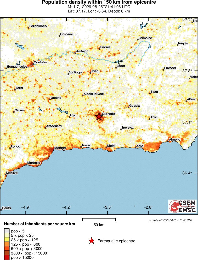 population