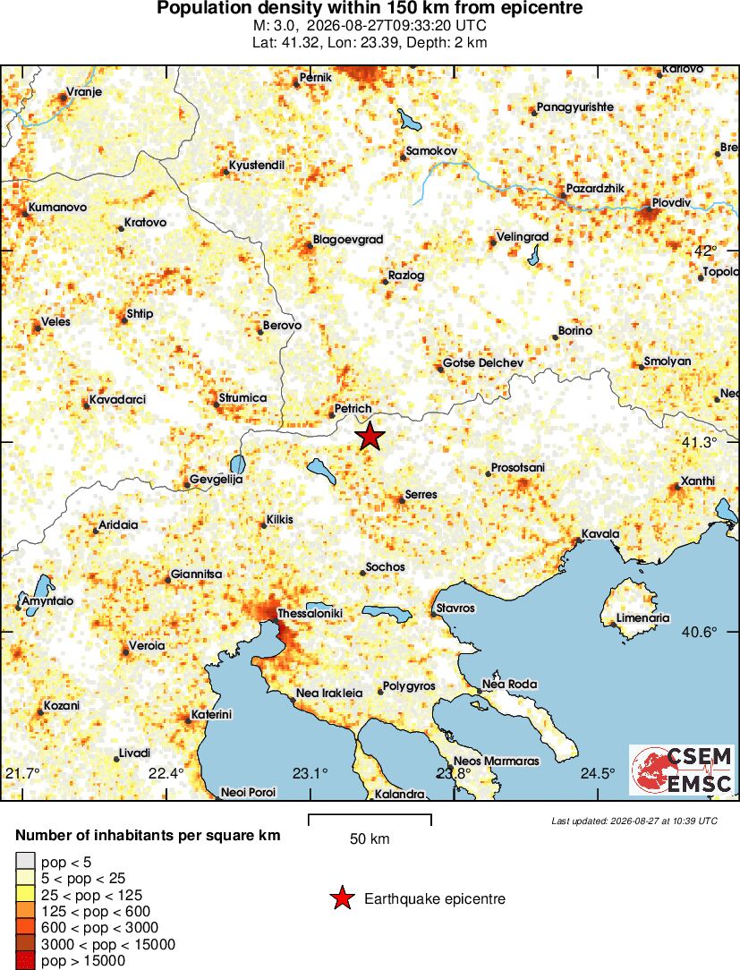 population