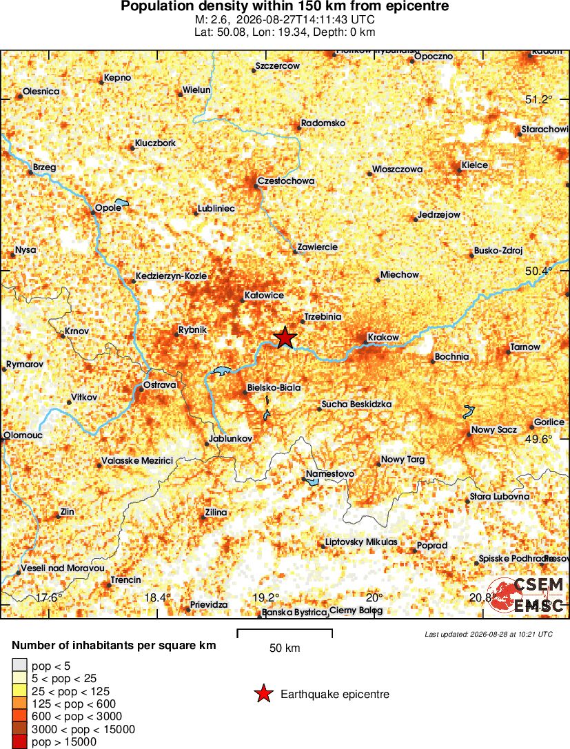population